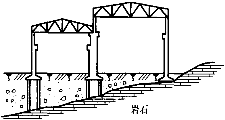 5.3.3 不均勻地基